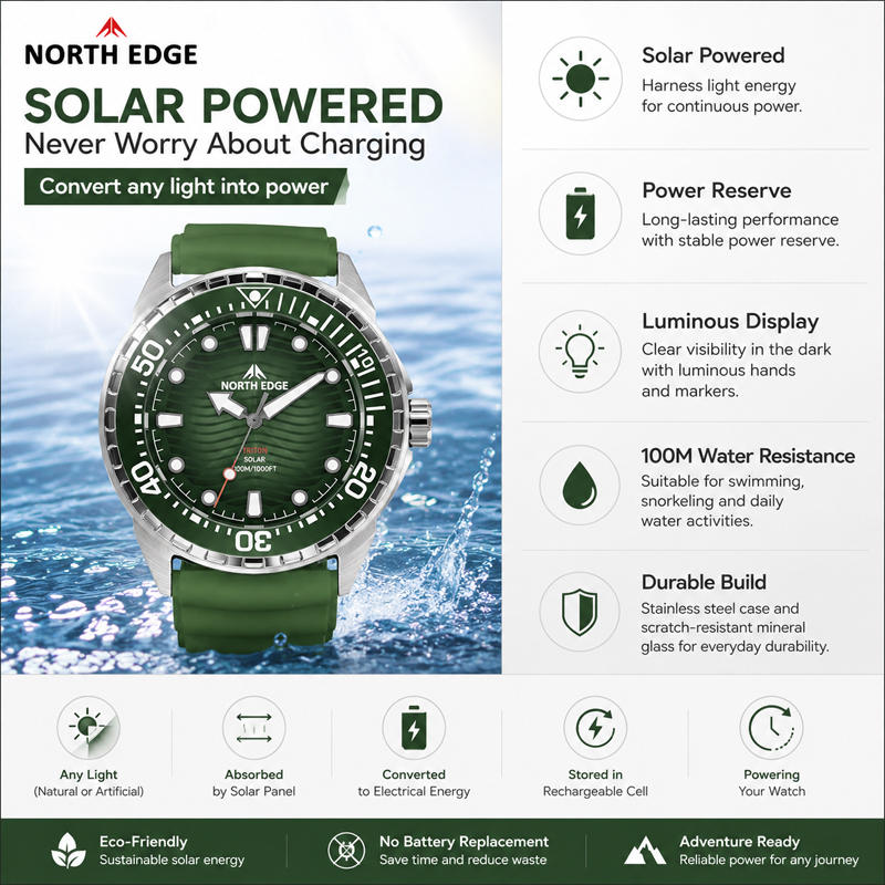 NORTH EDGE 2026 New TRITON Sol - Luxury Watch Protection Film review and price